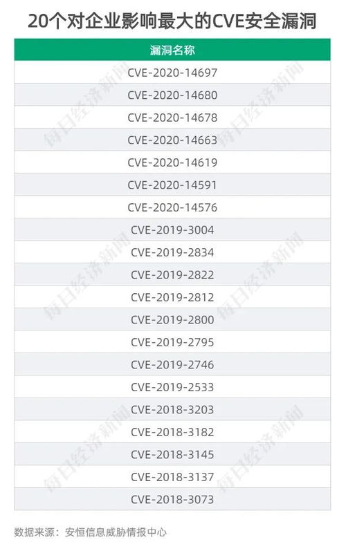 防范網(wǎng)絡(luò)勒索軟件攻擊 從巨頭被黑事件看網(wǎng)絡(luò)與信息安全軟件開發(fā)策略